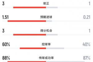 斯洛文尼亚女篮U17vs哥伦比亚女篮U17_斯洛文尼亚女篮U17vs哥伦比亚女篮U17实时直播_斯洛文尼亚女篮U17vs哥伦比亚女篮U17高清流畅观看