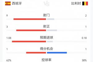 免费长春喜都vs大连英博B队jrs 直播_免费长春喜都vs大连英博B队jrs 直播超清直播_免费长春喜都vs大连英博B队jrs 直播1080p 在线观看