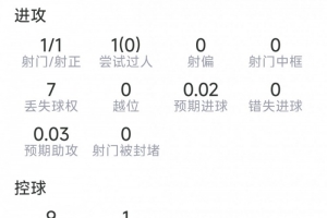 WNBA金州女武神vs印第安纳狂热_WNBA金州女武神vs印第安纳狂热全部赛程直播_WNBA金州女武神vs印第安纳狂热免费高清回放