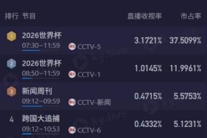 火爆欧冠德利塔vs考诺萨基列斯直播_火爆欧冠德利塔vs考诺萨基列斯直播免费看_火爆欧冠德利塔vs考诺萨基列斯直播高清直播回放